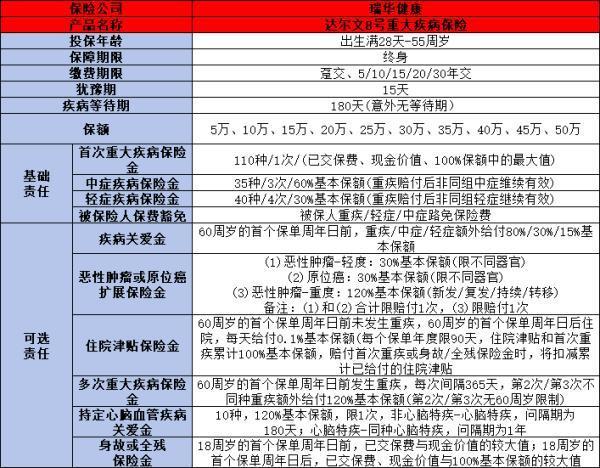重疾險買什么好？從少兒與成人版來看