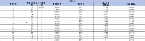 年金險(xiǎn)的購買技巧是什么？掌握這5個(gè)技巧，選出高質(zhì)量產(chǎn)品