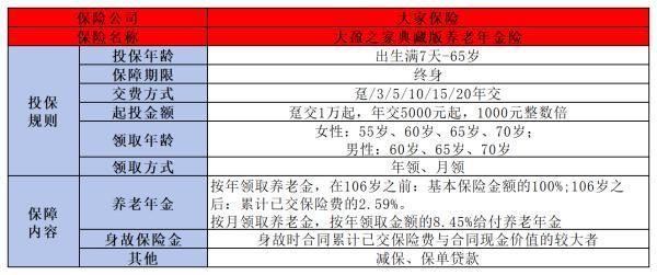 養(yǎng)老年金保險有什么特色？附帶推薦一款當前熱門產(chǎn)品