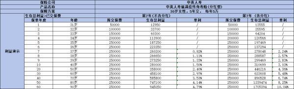 什么是增額終身壽險(xiǎn)？有什么作用？