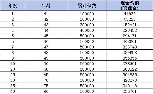光明慧選卓越版養(yǎng)老年金險：值得投資的養(yǎng)老保障嗎？