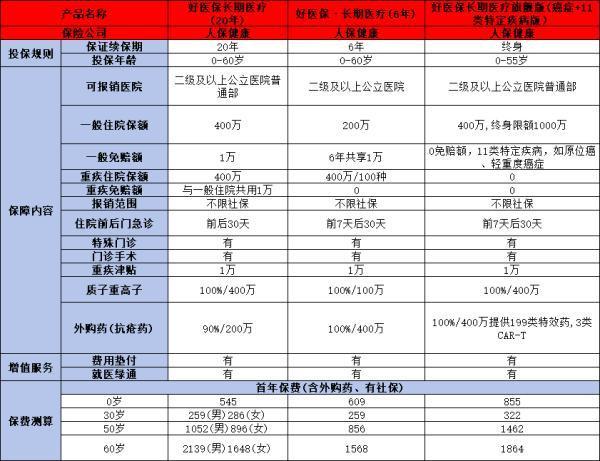 支付寶好醫(yī)保值得購買嗎？看完這篇文章再做決定