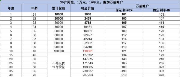 長城山海關龍騰版終身壽險怎么樣？從三個方面來看