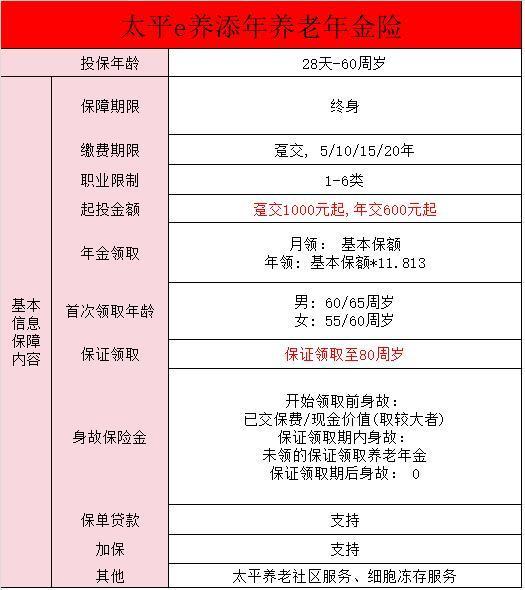 太平洋e養(yǎng)添年養(yǎng)老保險怎么樣？太平e養(yǎng)添年養(yǎng)老保險怎么買？