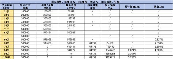 鑫禧年年尊享版與星海贏家龍騰版哪個更好？看完這篇文章你就知道了