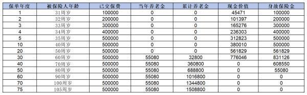 招商信諾年金保險(xiǎn)可靠嗎？從這三個(gè)方面來(lái)看