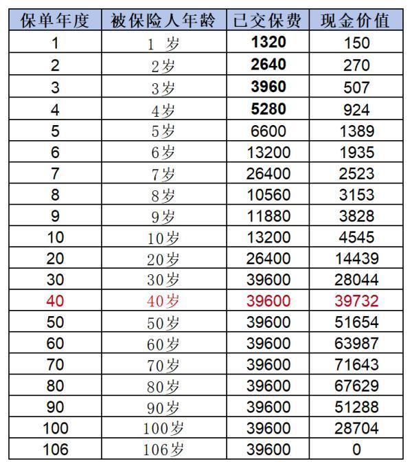 超級瑪麗9號重疾險怎么樣？這三個方面告訴你