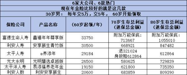 利安安享頤生青松版收益情況如何？附帶收益表