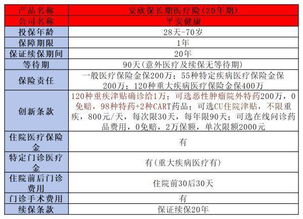 中國(guó)平安醫(yī)療保險(xiǎn)哪個(gè)好？推薦這三款優(yōu)質(zhì)保險(xiǎn)