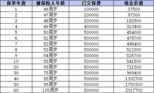 適合45歲女性購買的商業(yè)養(yǎng)老保險(xiǎn)險(xiǎn)種有哪些？技巧是什么？