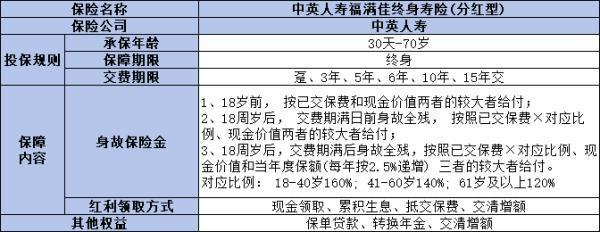 中英人壽福滿佳分紅險(xiǎn)的收益是多少？有哪些優(yōu)缺點(diǎn)？