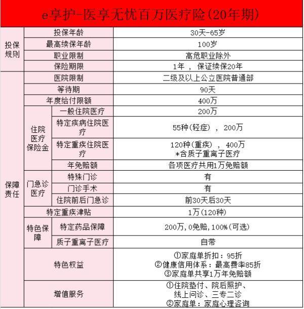 太平洋e享護(hù)醫(yī)享無憂百萬醫(yī)療保險(xiǎn)屬于中國太平嗎？保障好不好？