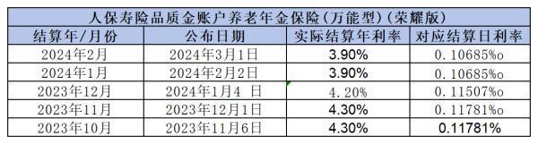 2024年各大保險公司年金險利率