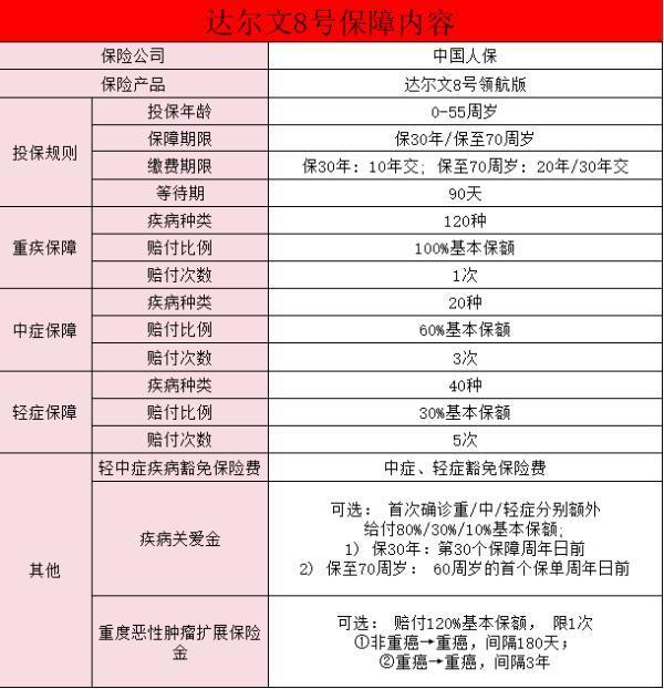 達(dá)爾文8號領(lǐng)航版哪里買