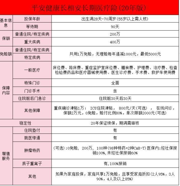 平安長相安百萬醫(yī)療保險入口在哪？有哪些特點？