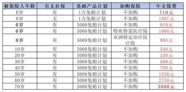 平安e生保2024版值得買嗎？這三點告訴你