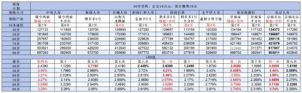 35歲買10萬(wàn)增額終身壽險(xiǎn)60歲退休能領(lǐng)多少錢？收益大揭秘！