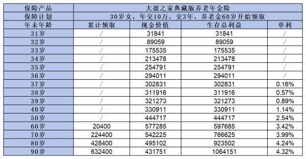 大家保險公司可靠嗎？這四個方面告訴你答案