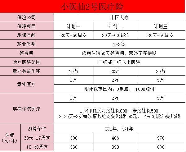 小醫(yī)仙2號購買入口？具體情況介紹？