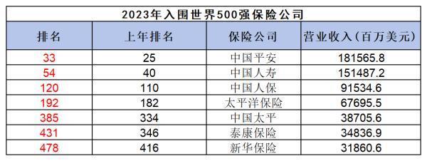 太平洋與中國人壽區(qū)別是什么？從三個方面分析