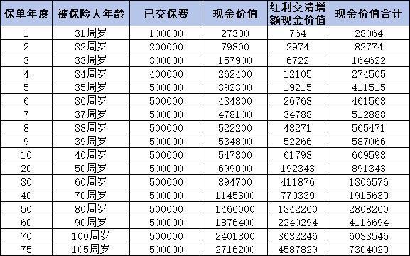 增額終身壽險是什么？適合哪些人群購買？