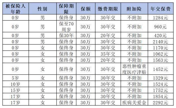 北京人壽大黃蜂10號(hào)重疾險(xiǎn)好嗎？從這三個(gè)方面來(lái)看