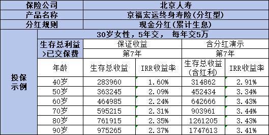 每月交1000元30年可以領(lǐng)取多少錢？從社保和商業(yè)養(yǎng)老保險(xiǎn)來看