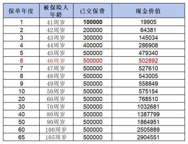 買(mǎi)保險(xiǎn)中途退?？梢詥?？能退多少錢(qián)？