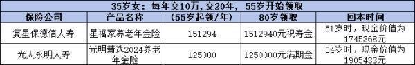 星福家年金和光明慧選哪個(gè)更勝一籌？看完就知道該怎么選了