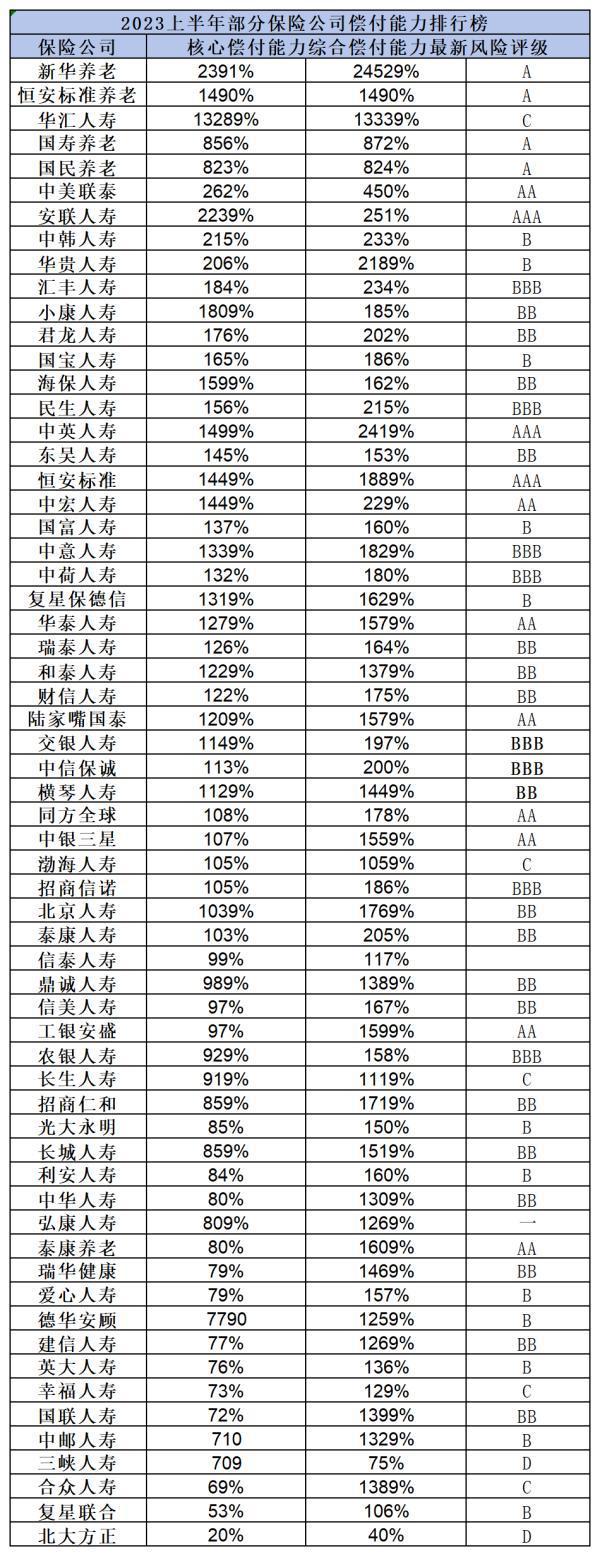 買保險應(yīng)該選哪家保險公司