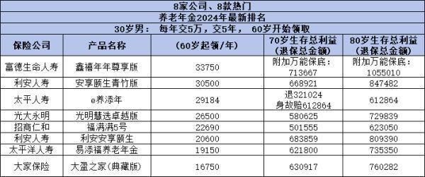 2024年年金險(xiǎn)最新排名，有你中意的保險(xiǎn)產(chǎn)品嗎？
