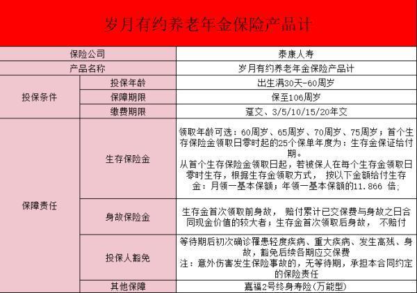 歲月有約的保證給付年限是多少年？歲月有約保險值得買嗎？