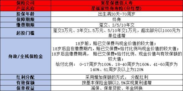什么人適合購(gòu)買增額終身壽險(xiǎn)？附帶兩款2024年頂級(jí)增額終身壽險(xiǎn)產(chǎn)品