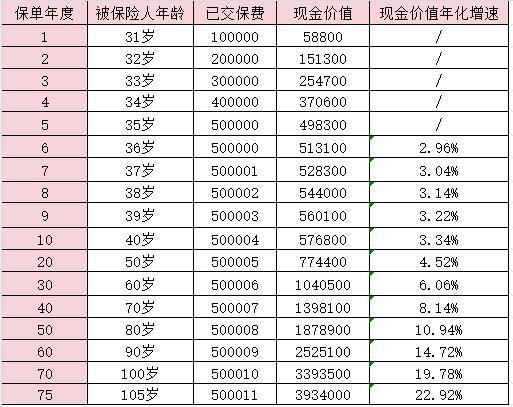 人壽保險如何退保怎么操作？退保能退多少錢？