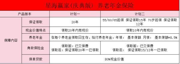 復(fù)星保德信星海贏家(慶典版)養(yǎng)老年金保險(xiǎn)怎么樣？可以領(lǐng)哪些錢？