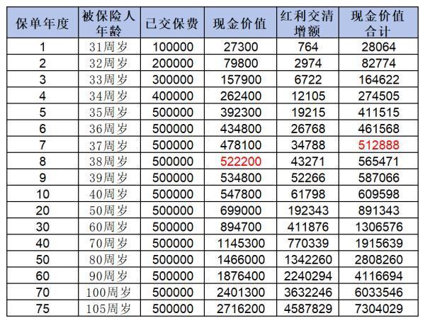 中郵人壽悅享盈佳如何購買？收益是多少？