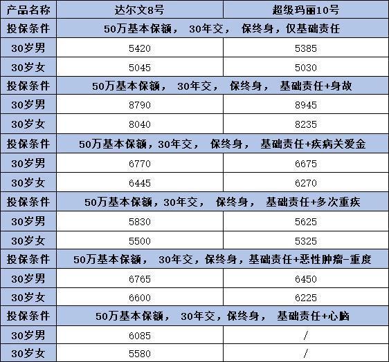 達爾文8號與超級瑪麗10號有什么區(qū)別？看完這篇文章你就知道了