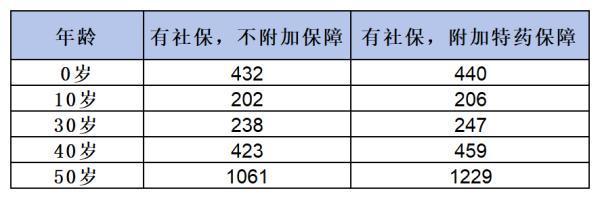 醫(yī)療保險一年多少錢？詳解基本醫(yī)療保險與商業(yè)醫(yī)療保險費(fèi)用
