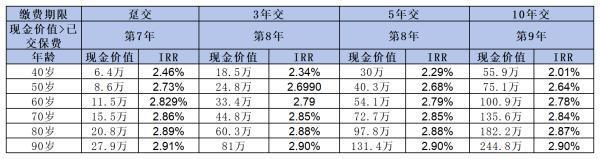 招商仁和和富金生終身壽險(xiǎn)值得買嗎？這三點(diǎn)告訴你答案
