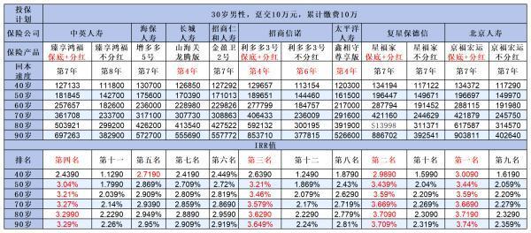 招商仁和增額終身壽險(xiǎn)靠譜嗎？多角度深度剖析！