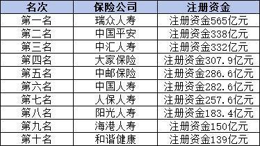 保險公司最新排名，多維度剖析，誰是市場領頭羊？