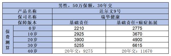 達爾文9號重疾險如何購買？保障什么？
