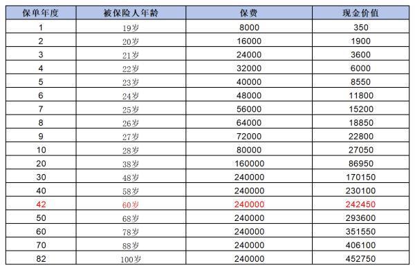 平安保險(xiǎn)買2年后想退保能退多少錢？怎么樣可以全額退