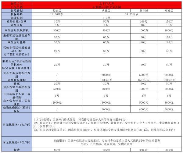 小蜜蜂5號綜合意外險怎么樣，一文為你解答疑問