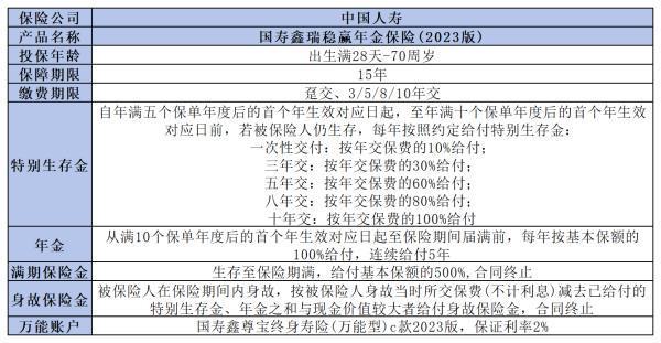 年金險(xiǎn)一年多少錢？深度解析兩款熱門產(chǎn)品，幫你算出最佳投保方案！