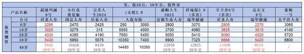 友邦保險(xiǎn)重疾險(xiǎn)怎么樣？以友如意順心珍藏版2024款為例
