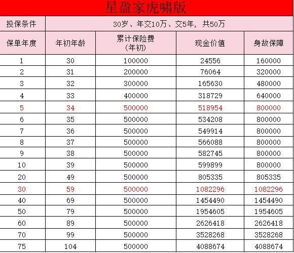 復(fù)星保德信星盈家虎嘯版靠譜嗎？收益表現(xiàn)怎么樣？