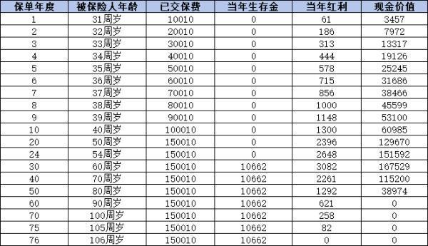 泰康年金險買哪個好