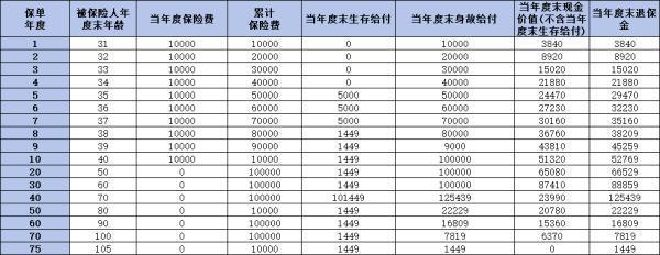 泰康泰悅?cè)松?024版年金保險怎么樣？是你的理想選擇嗎？