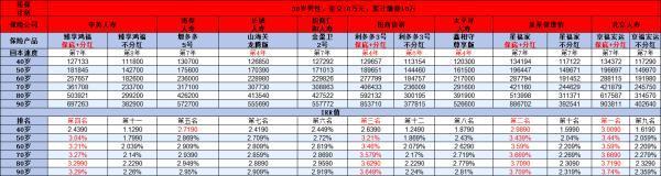 復(fù)星保德信星福家終身壽險(xiǎn)收益怎么樣？你必須要知道真相